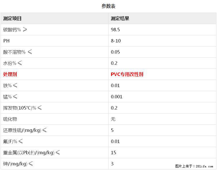 【桂林三鑫新型材料】PVC管材专用复合钙 超细改性碳酸钙 - 新手上路 - 包头生活社区 - 包头28生活网 bt.28life.net