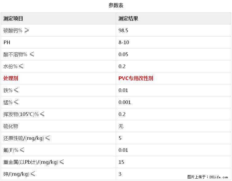【桂林三鑫新型材料】电线电缆专用复合钙 超细改性碳酸钙 - 新手上路 - 包头生活社区 - 包头28生活网 bt.28life.net