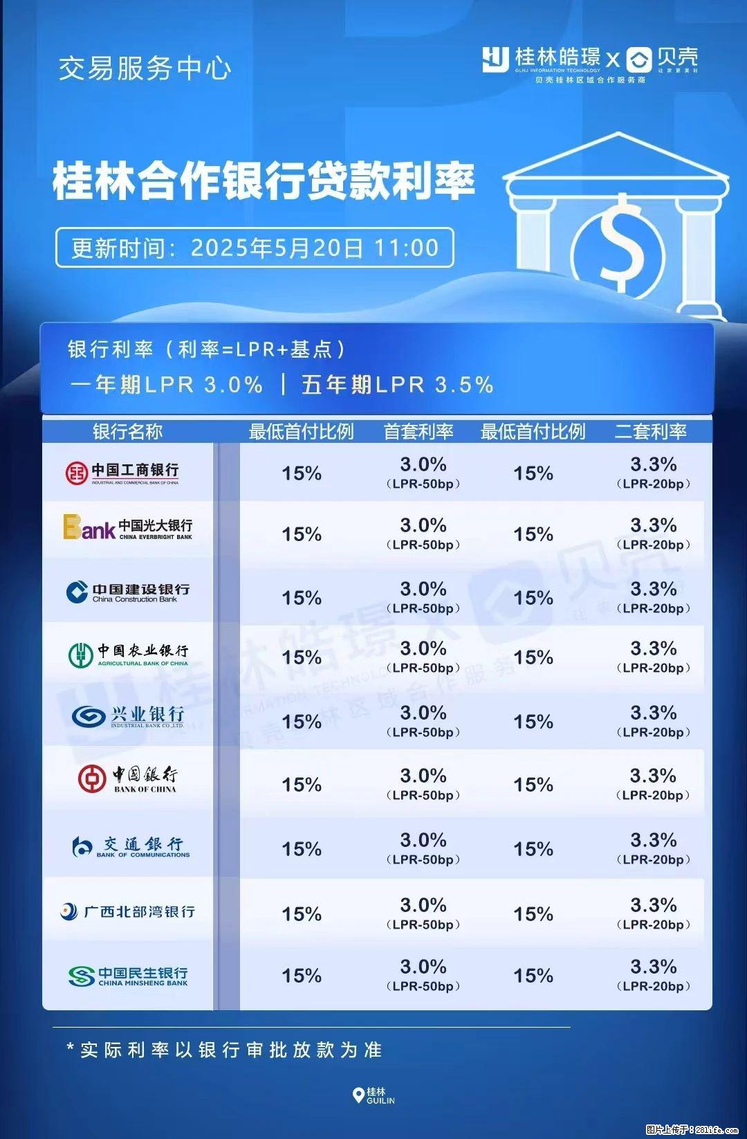 重磅！降息！桂林房贷利率3.0% - 包头生活资讯 - 包头28生活网 bt.28life.net